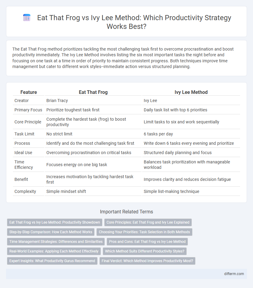 Eat That Frog vs Ivy Lee Method: Which Productivity Strategy Works Best?