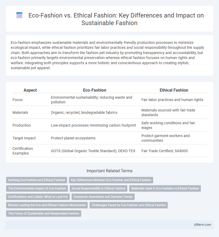 Eco-Fashion vs. Ethical Fashion: Key Differences and Impact on Sustainable Fashion