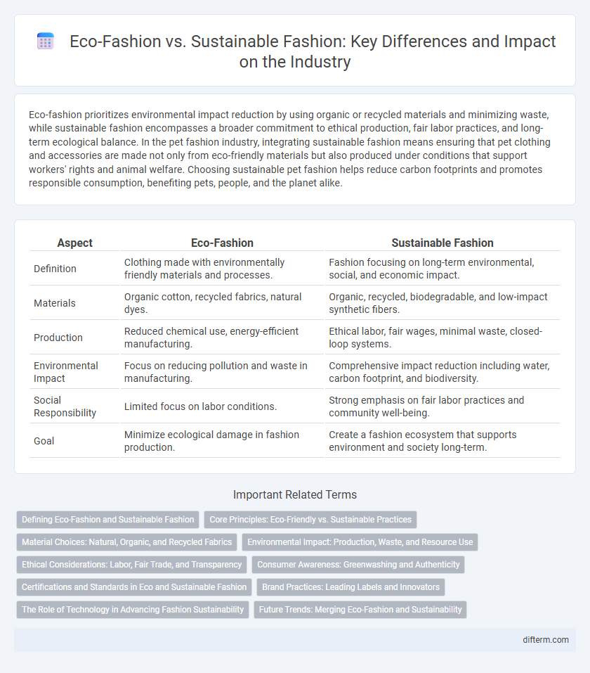 Eco-Fashion vs. Sustainable Fashion: Key Differences and Impact on the Industry