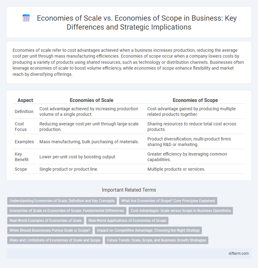 Economies of Scale vs. Economies of Scope in Business: Key Differences and Strategic Implications