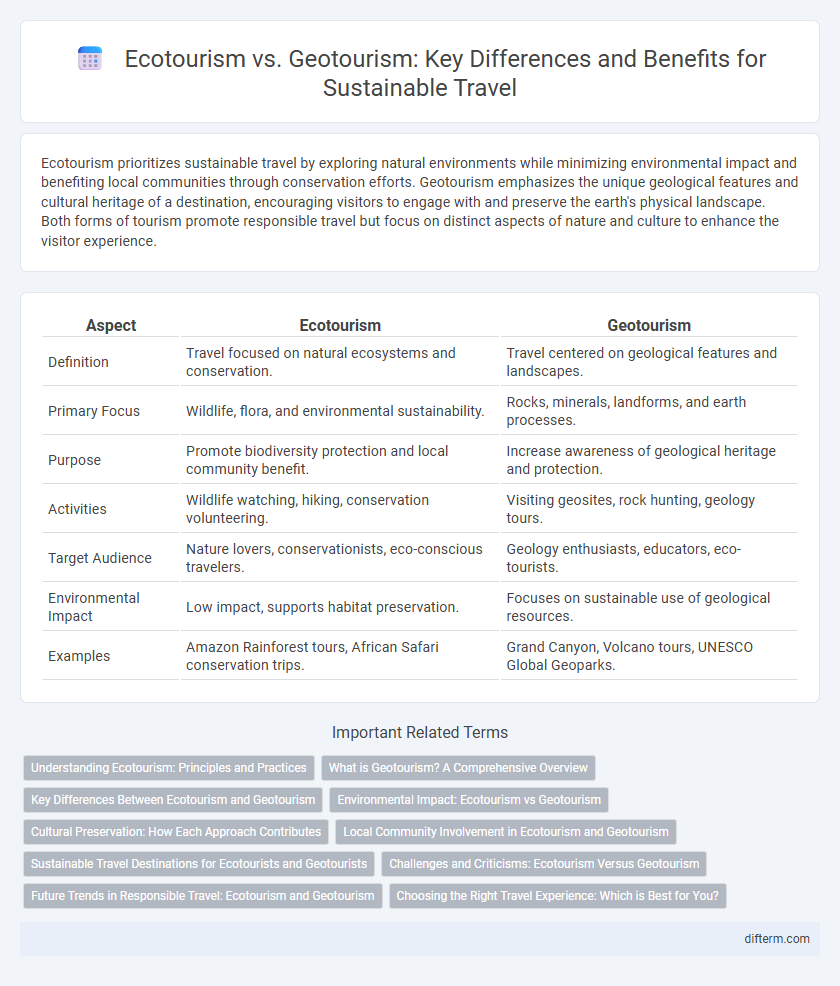 Ecotourism vs. Geotourism: Key Differences and Benefits for Sustainable Travel