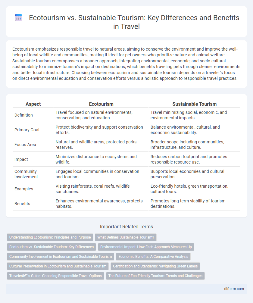Ecotourism vs. Sustainable Tourism: Key Differences and Benefits in Travel