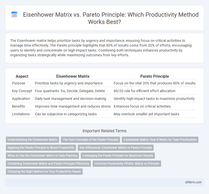 Eisenhower Matrix vs. Pareto Principle: Which Productivity Method Works Best?