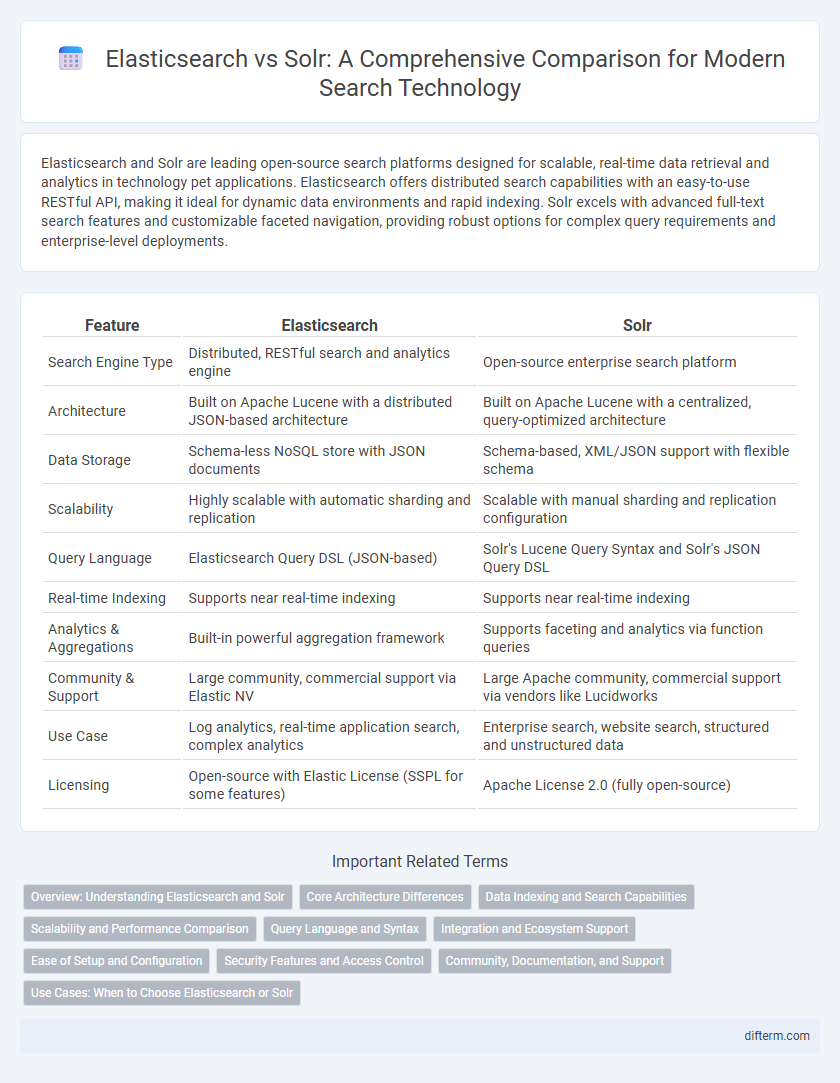 Elasticsearch vs Solr: A Comprehensive Comparison for Modern Search Technology