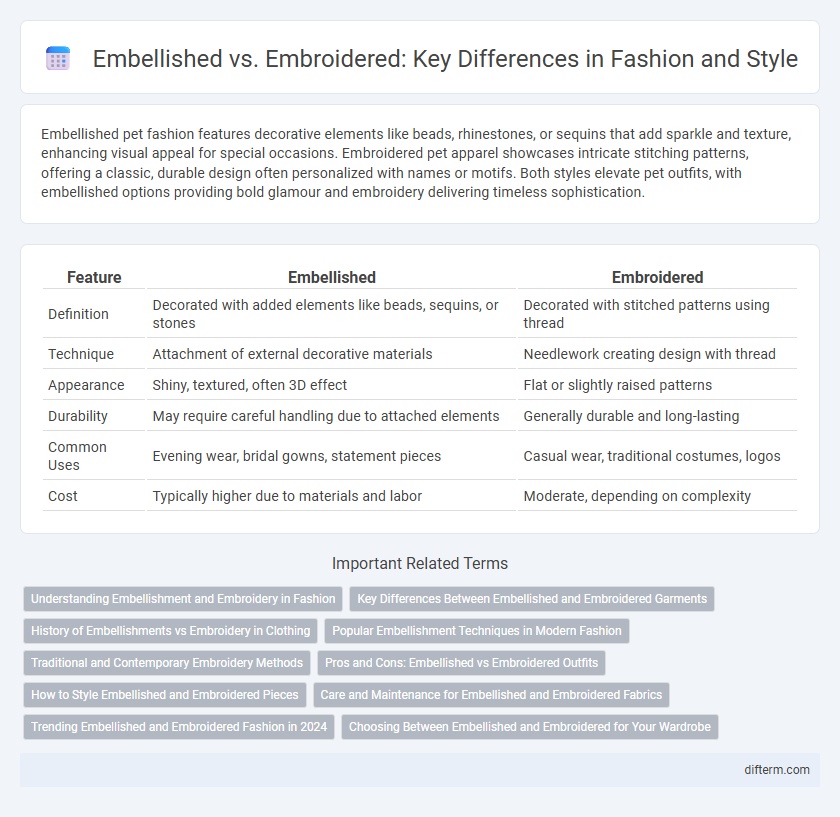 Embellished vs. Embroidered: Key Differences in Fashion and Style