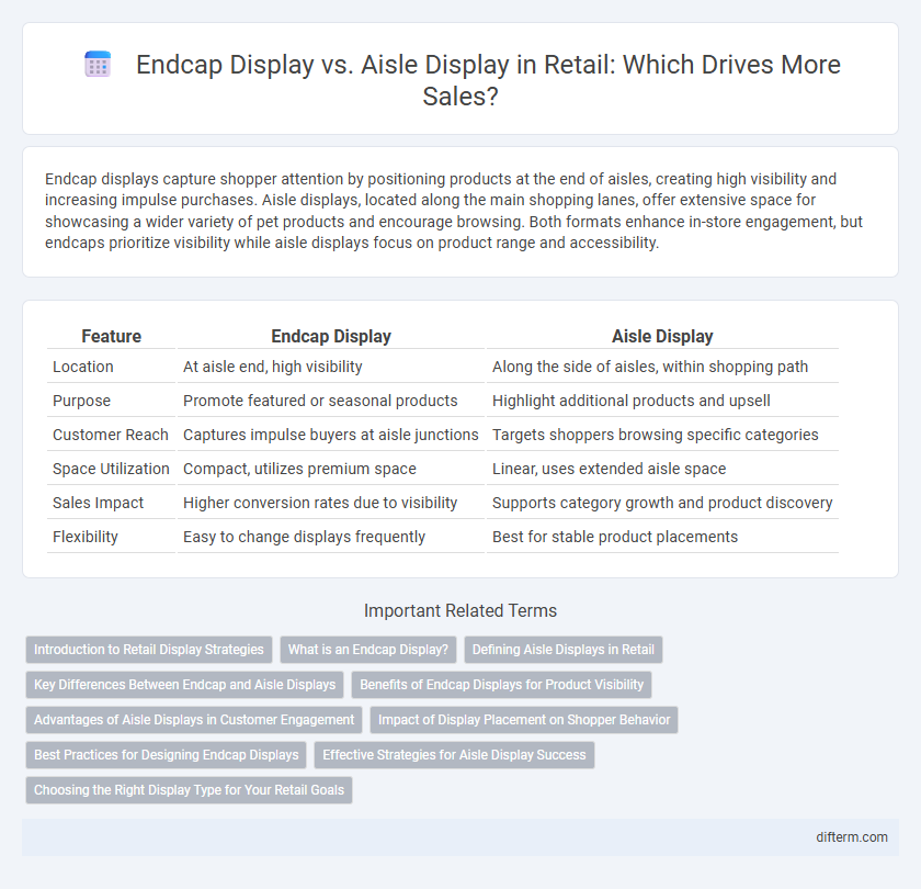 Endcap Display vs. Aisle Display in Retail: Which Drives More Sales?