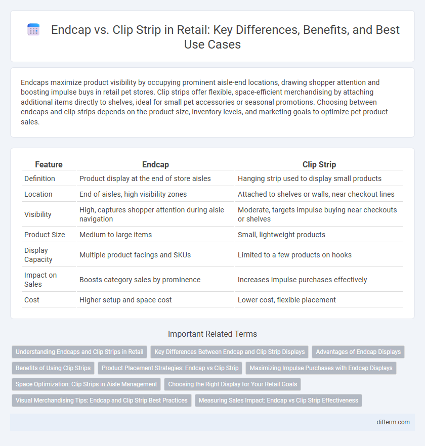 Endcap vs. Clip Strip in Retail: Key Differences, Benefits, and Best Use Cases