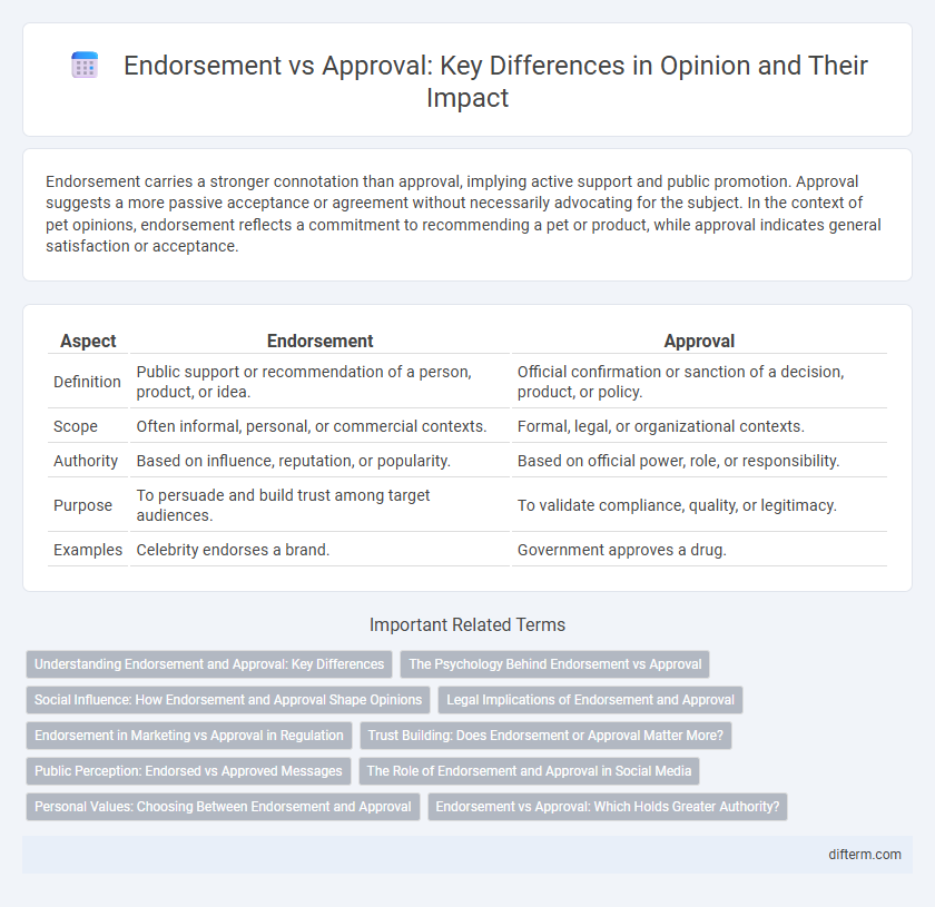 Endorsement vs Approval: Key Differences in Opinion and Their Impact