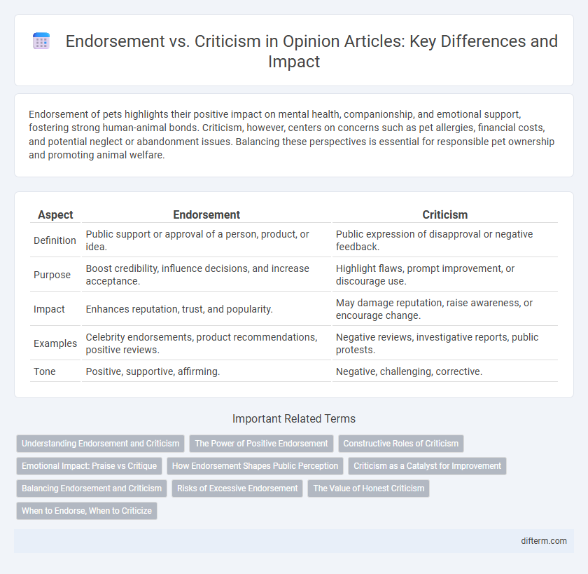 Endorsement vs. Criticism in Opinion Articles: Key Differences and Impact