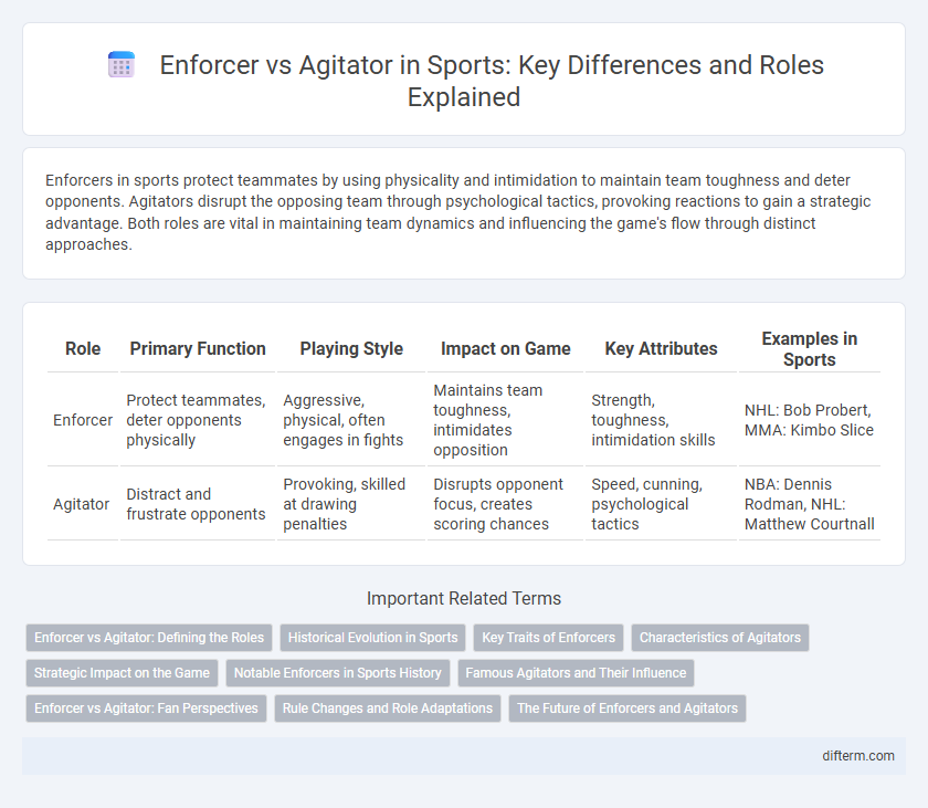 Enforcer vs Agitator in Sports: Key Differences and Roles Explained
