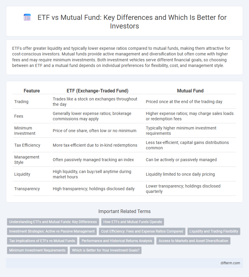 ETF vs Mutual Fund: Key Differences and Which Is Better for Investors