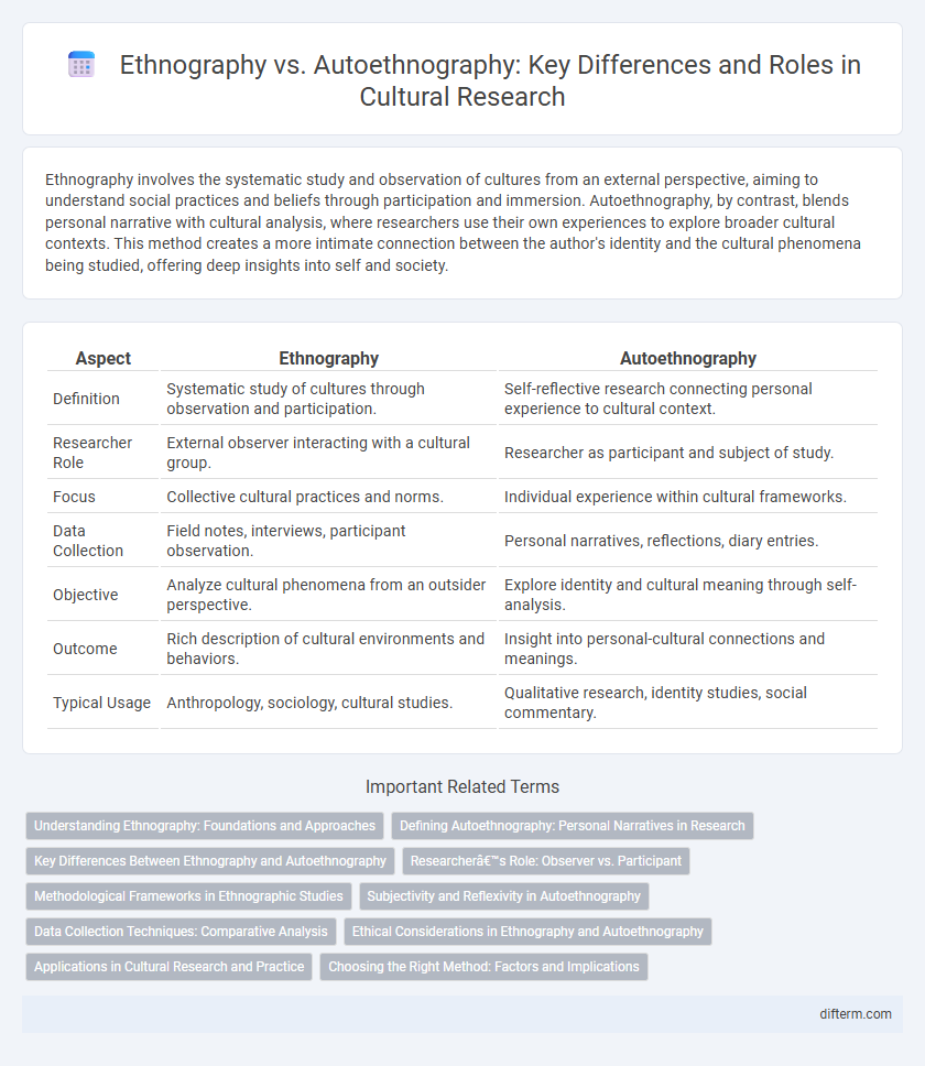 Ethnography vs. Autoethnography: Key Differences and Roles in Cultural Research