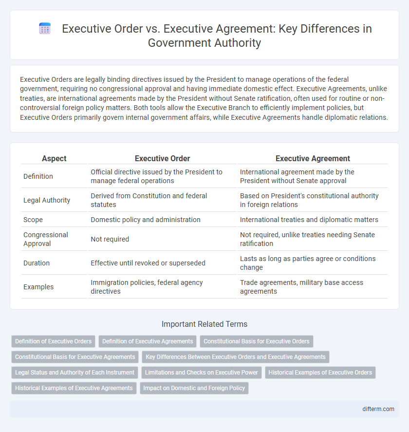 Executive Order vs. Executive Agreement: Key Differences in Government Authority