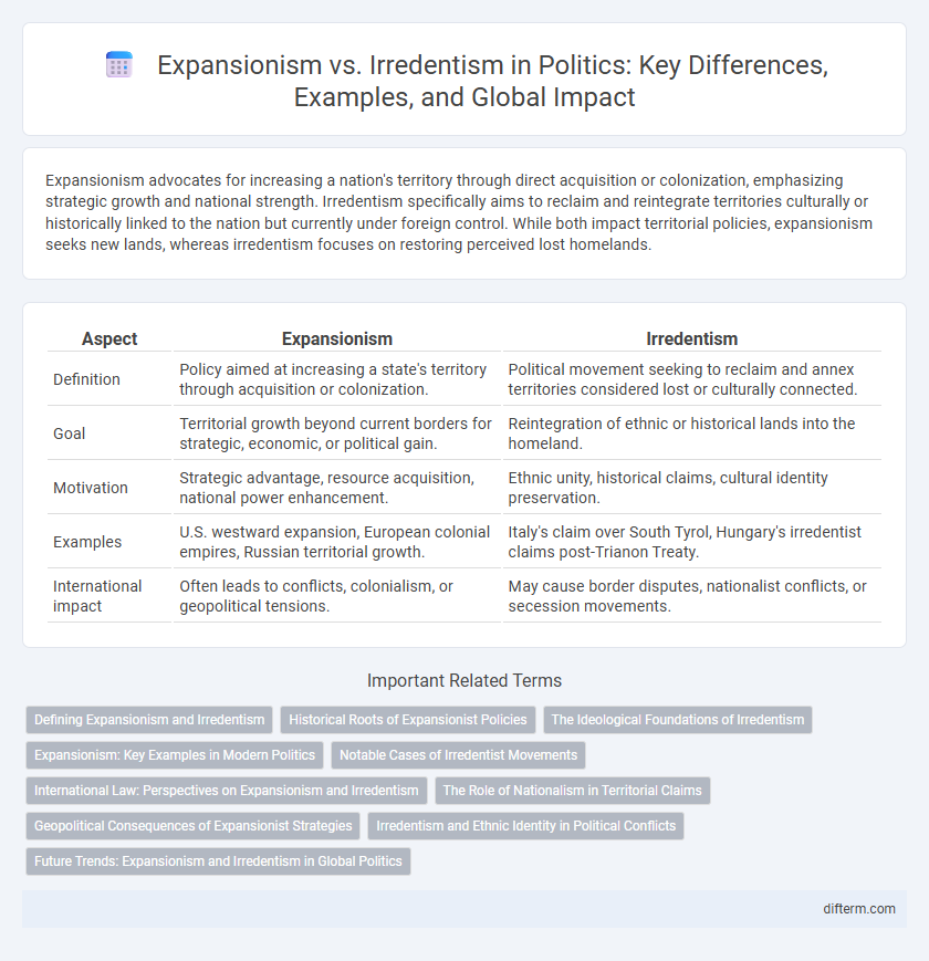 Expansionism vs. Irredentism in Politics: Key Differences, Examples, and Global Impact