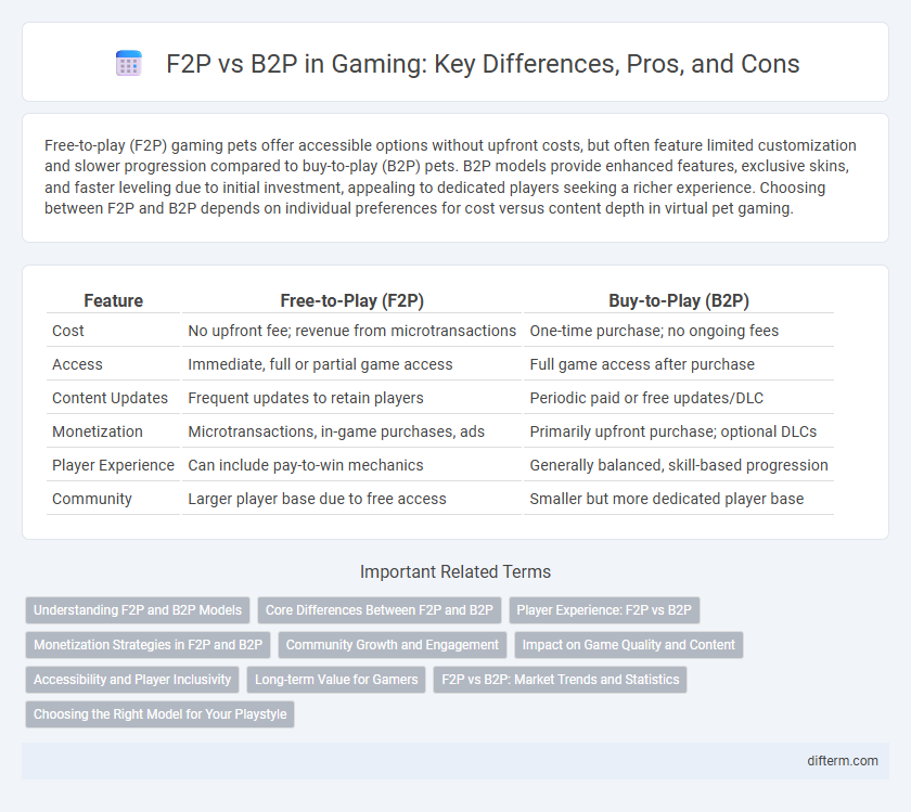 F2P vs B2P in Gaming: Key Differences, Pros, and Cons
