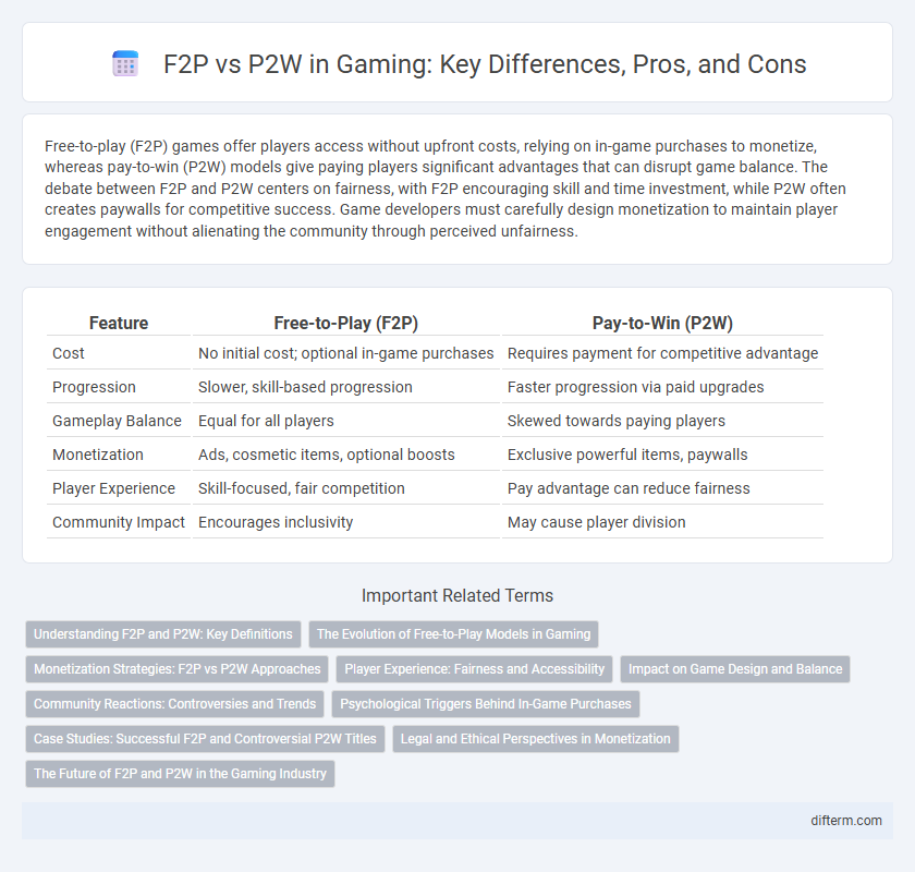 F2P vs P2W in Gaming: Key Differences, Pros, and Cons