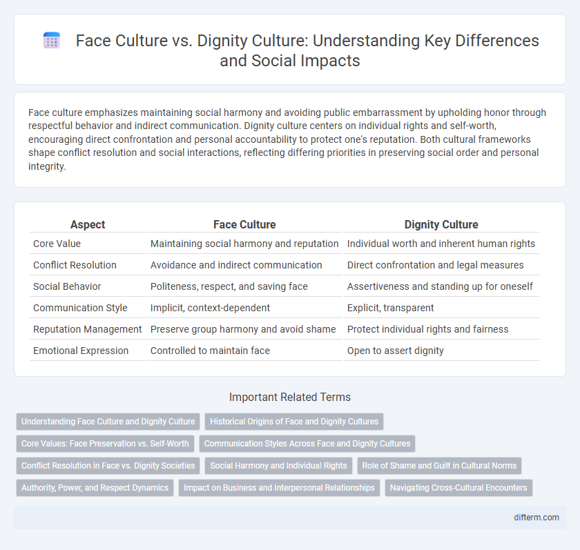 Face Culture vs. Dignity Culture: Understanding Key Differences and Social Impacts