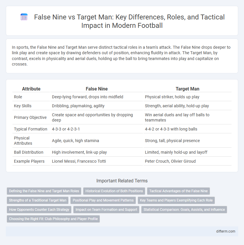 False Nine vs Target Man: Key Differences, Roles, and Tactical Impact in Modern Football