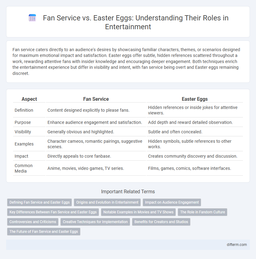 Fan Service vs. Easter Eggs: Understanding Their Roles in Entertainment