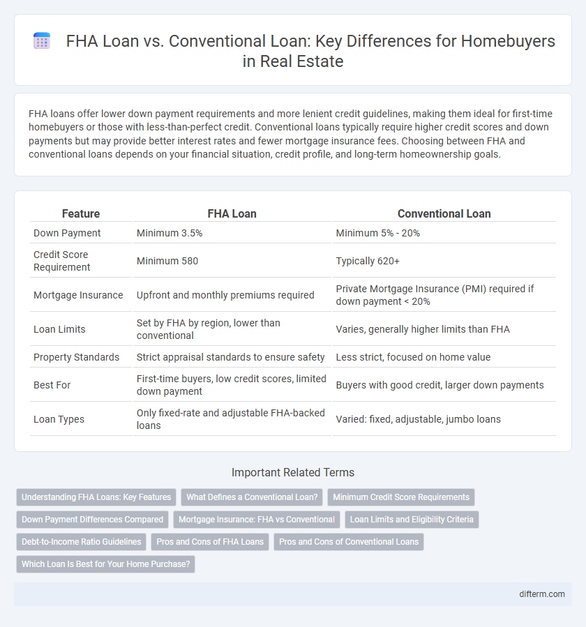FHA Loan vs. Conventional Loan: Key Differences for Homebuyers in Real Estate