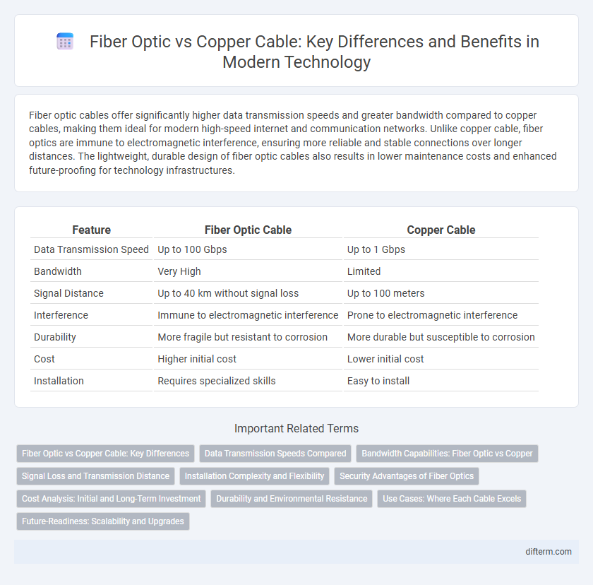 Fiber Optic vs Copper Cable: Key Differences and Benefits in Modern Technology