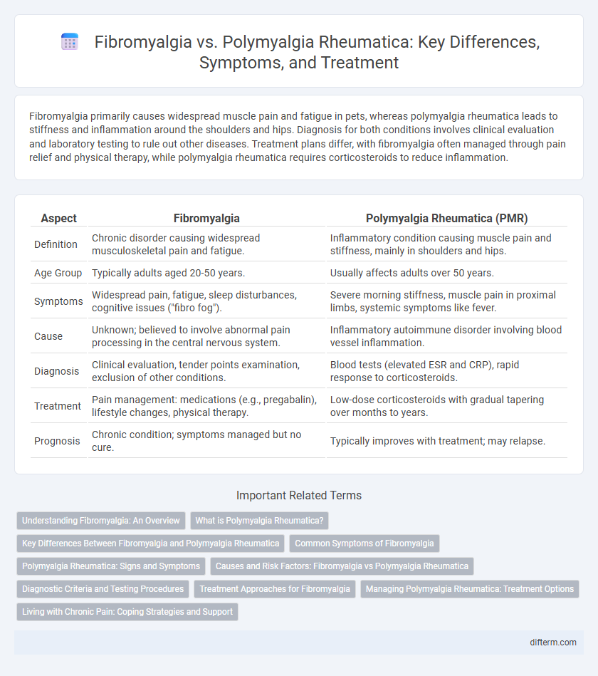Fibromyalgia vs. Polymyalgia Rheumatica: Key Differences, Symptoms, and Treatment