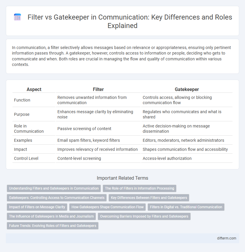 Filter vs Gatekeeper in Communication: Key Differences and Roles Explained