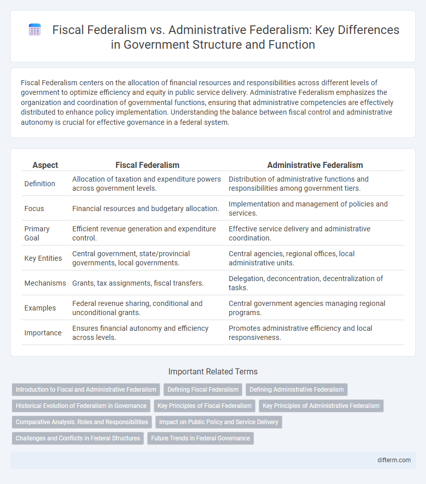 Fiscal Federalism vs. Administrative Federalism: Key Differences in Government Structure and Function