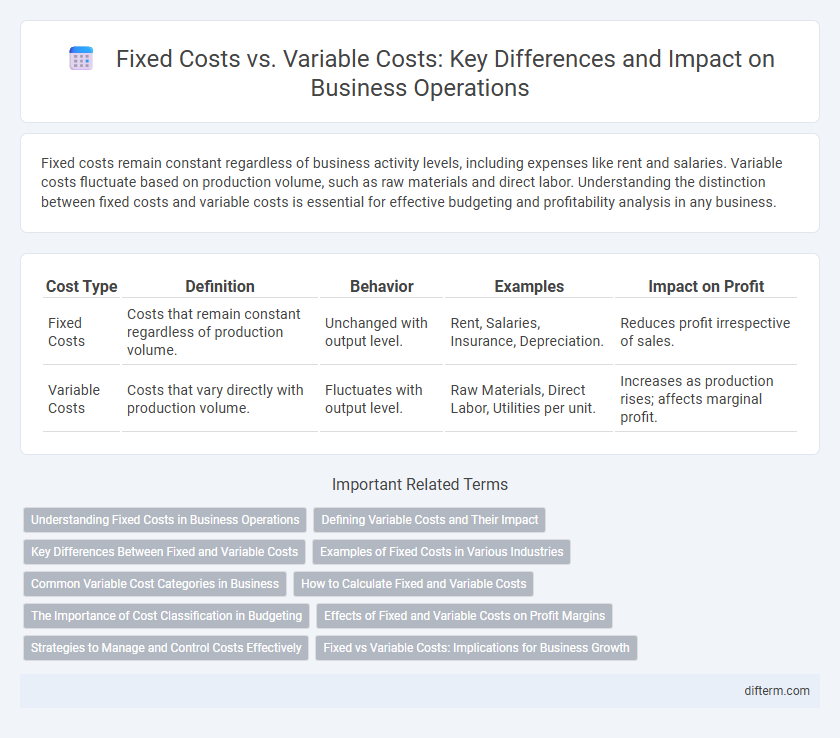 Fixed Costs vs. Variable Costs: Key Differences and Impact on Business Operations