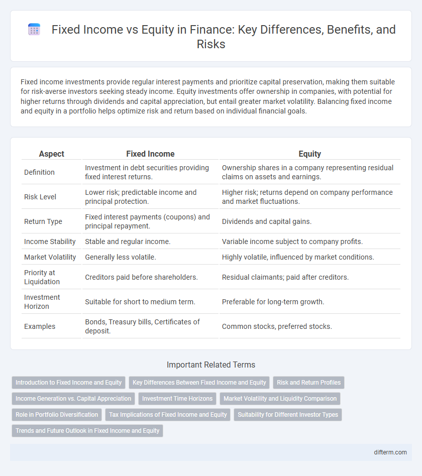 Fixed Income vs Equity in Finance: Key Differences, Benefits, and Risks