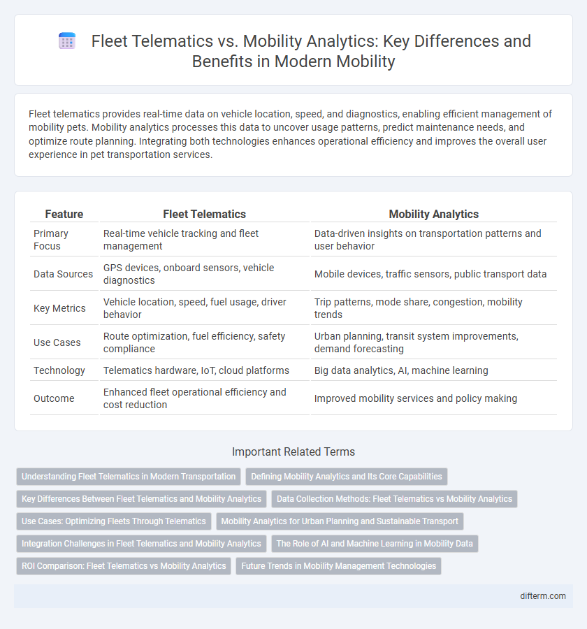 Fleet Telematics vs. Mobility Analytics: Key Differences and Benefits in Modern Mobility
