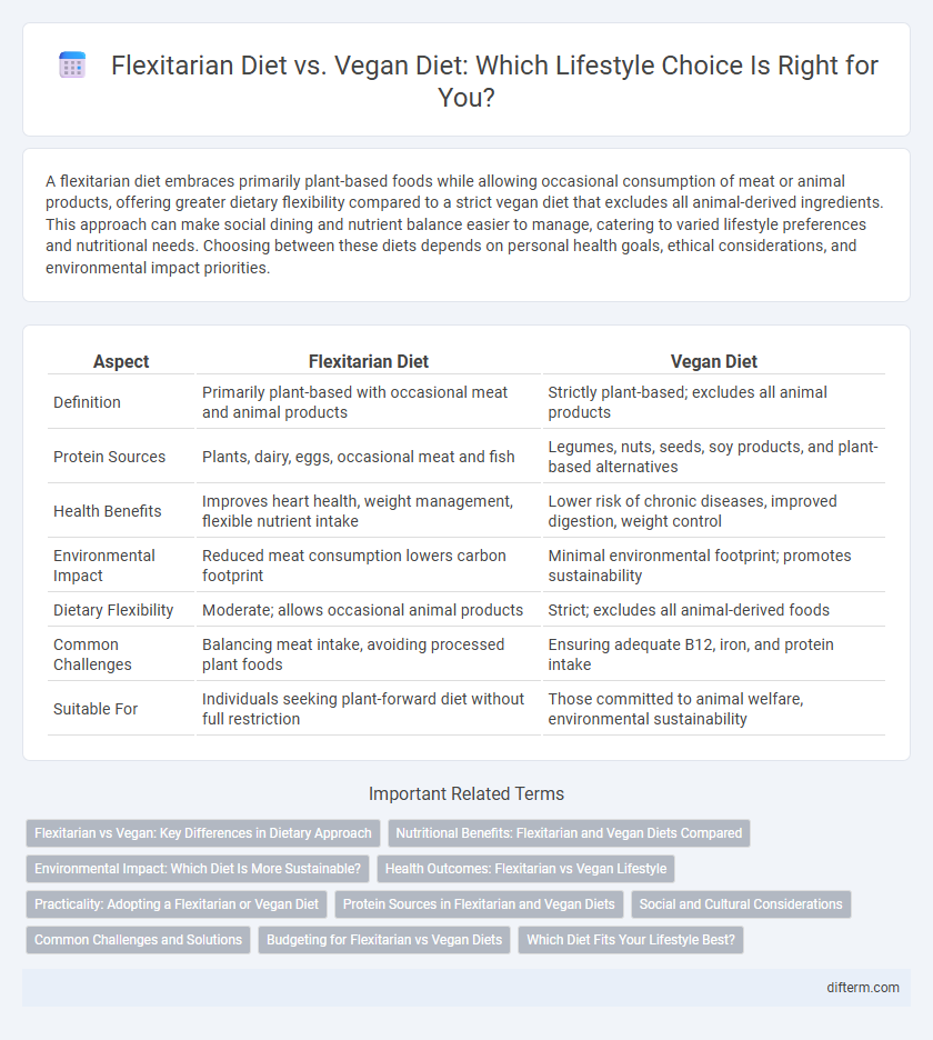 Flexitarian Diet vs. Vegan Diet: Which Lifestyle Choice Is Right for You?