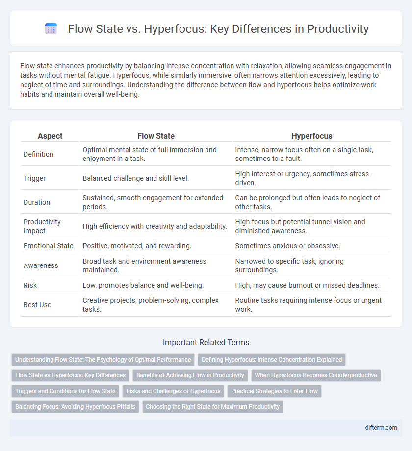 Flow State vs. Hyperfocus: Key Differences in Productivity