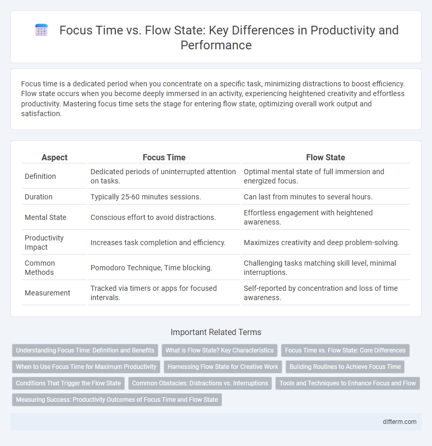 Focus Time vs. Flow State: Key Differences in Productivity and Performance