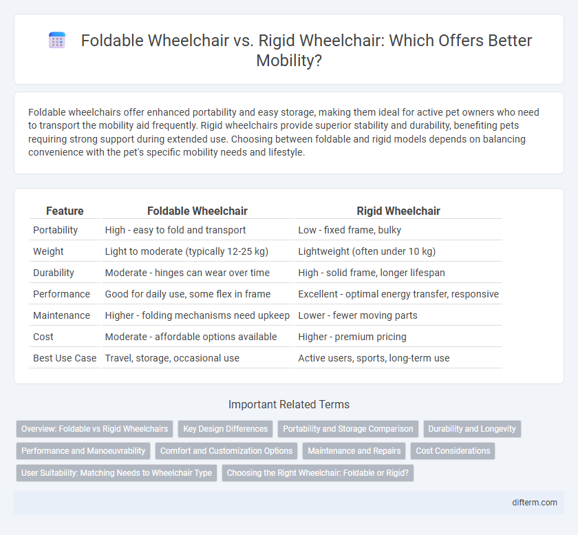 Foldable Wheelchair vs. Rigid Wheelchair: Which Offers Better Mobility?