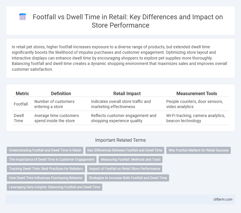 Footfall vs Dwell Time in Retail: Key Differences and Impact on Store Performance