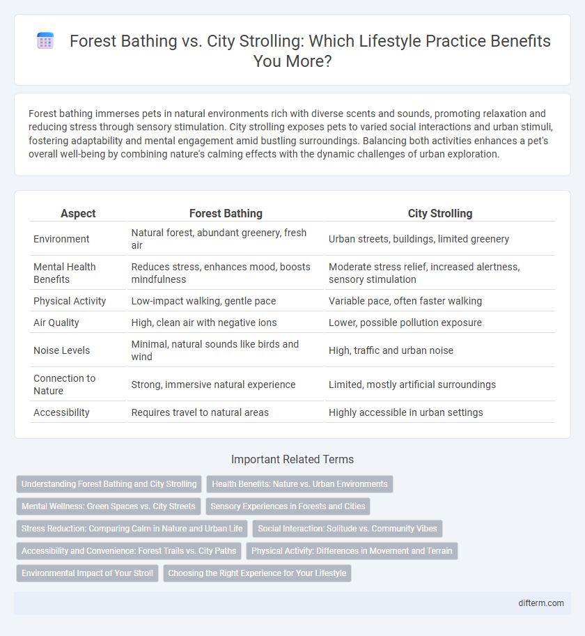 Forest Bathing vs. City Strolling: Which Lifestyle Practice Benefits You More?