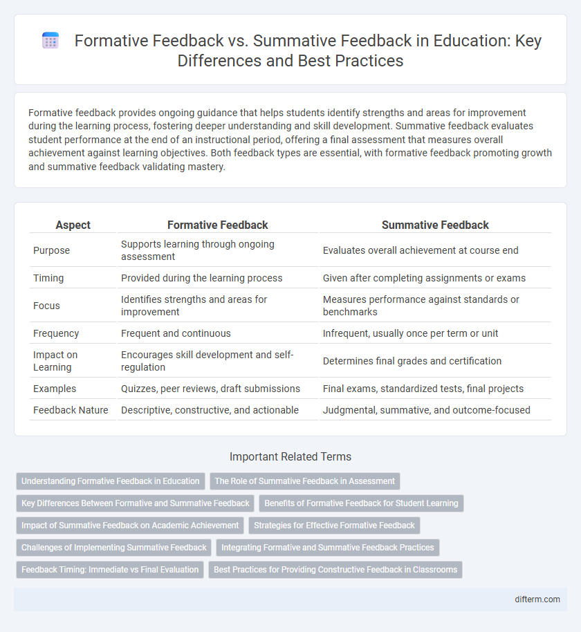 Formative Feedback vs. Summative Feedback in Education: Key Differences and Best Practices