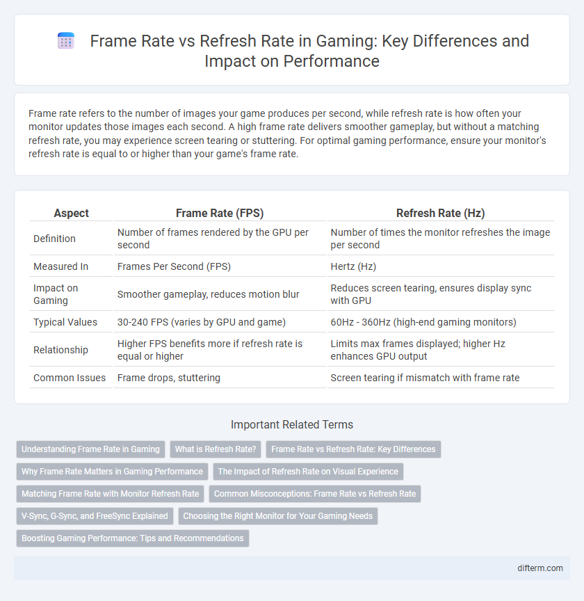 Frame Rate vs Refresh Rate in Gaming: Key Differences and Impact on Performance