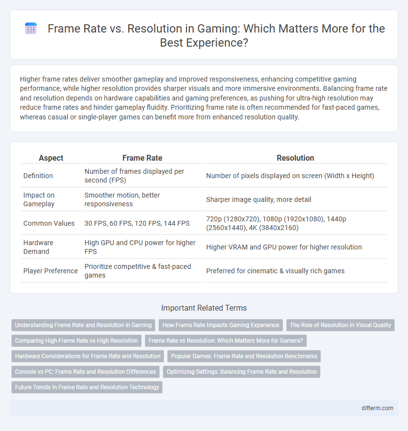 Frame Rate vs. Resolution in Gaming: Which Matters More for the Best Experience?