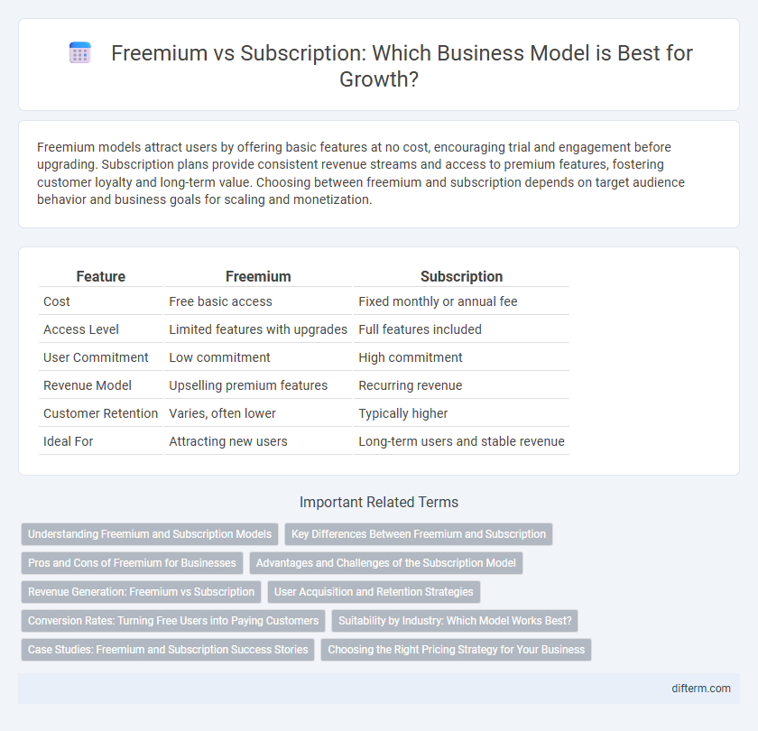 Freemium vs Subscription: Which Business Model is Best for Growth?