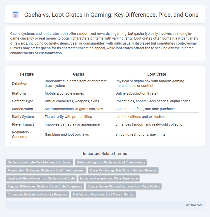 Gacha vs. Loot Crates in Gaming: Key Differences, Pros, and Cons