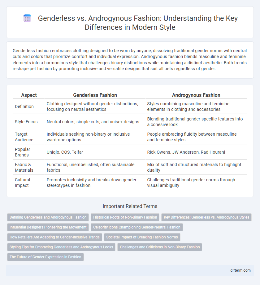 Genderless vs. Androgynous Fashion: Understanding the Key Differences in Modern Style