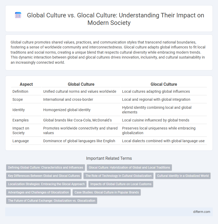 Global Culture vs. Glocal Culture: Understanding Their Impact on Modern Society