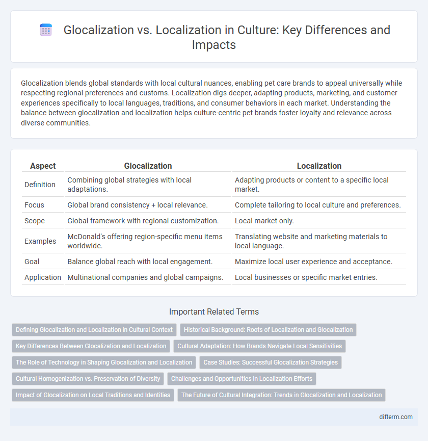Glocalization vs. Localization in Culture: Key Differences and Impacts