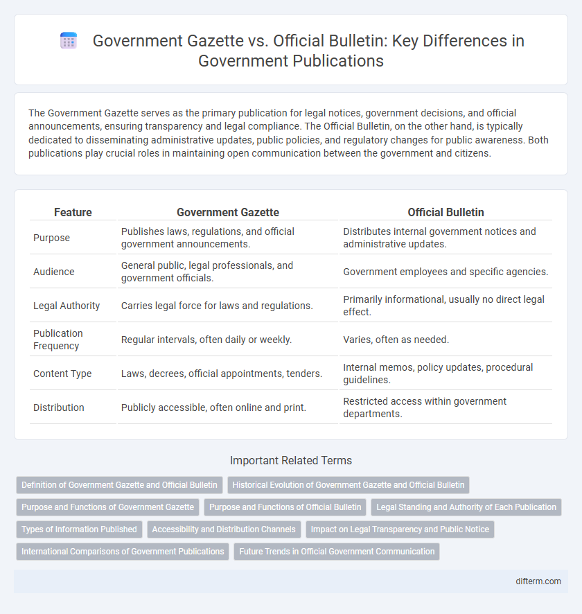 Government Gazette vs. Official Bulletin: Key Differences in Government Publications