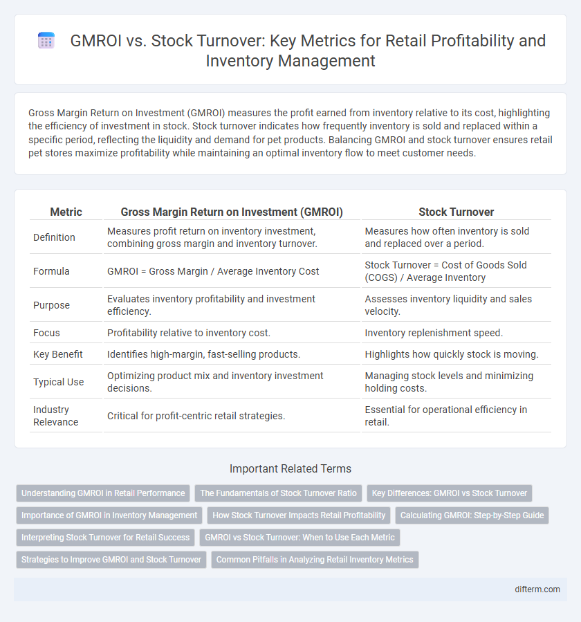 GMROI vs. Stock Turnover: Key Metrics for Retail Profitability and Inventory Management