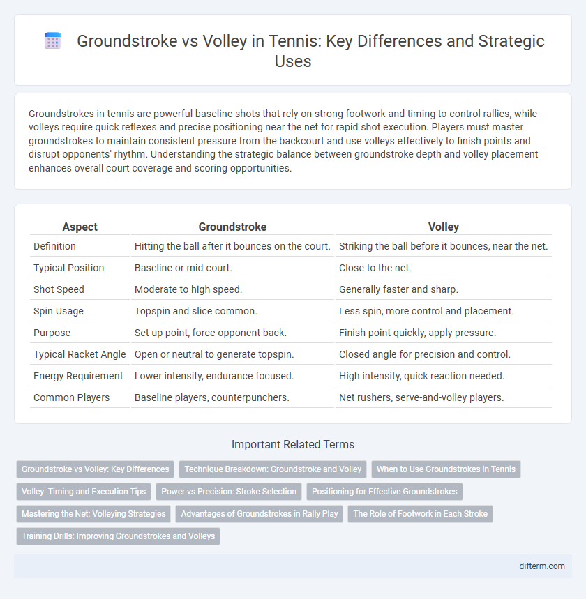 Groundstroke vs Volley in Tennis: Key Differences and Strategic Uses