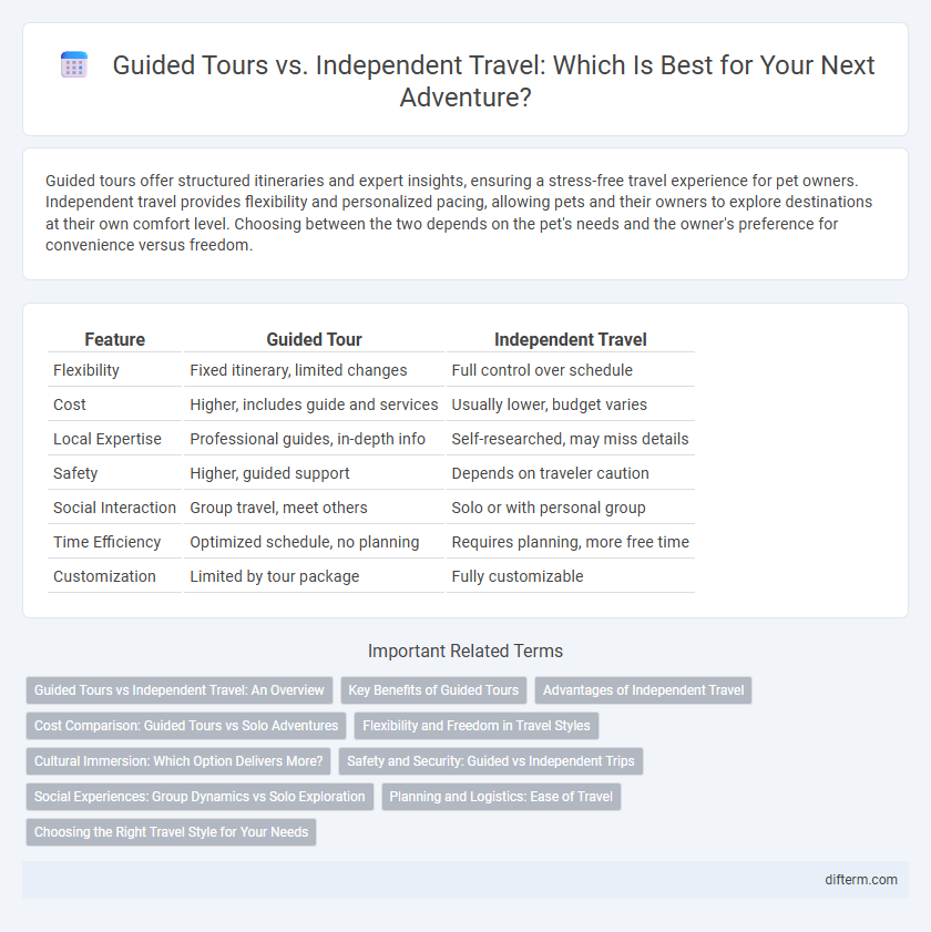 Guided Tours vs. Independent Travel: Which Is Best for Your Next Adventure?