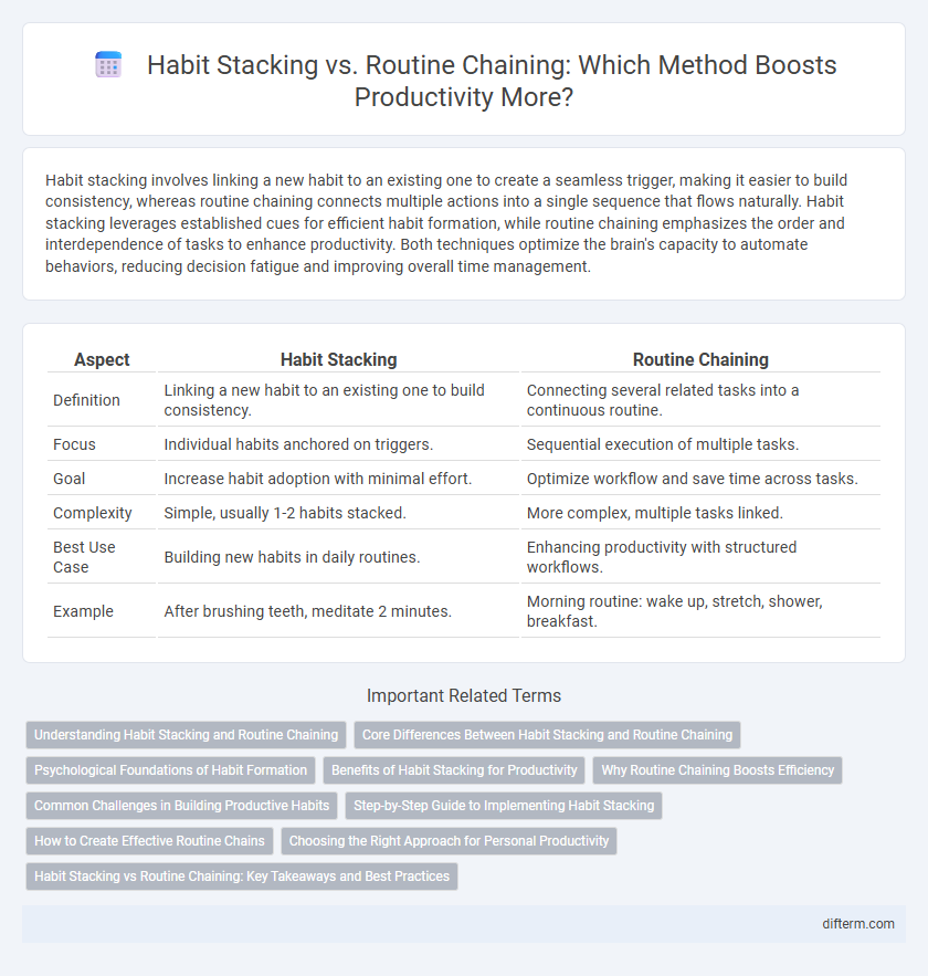 Habit Stacking vs. Routine Chaining: Which Method Boosts Productivity More?